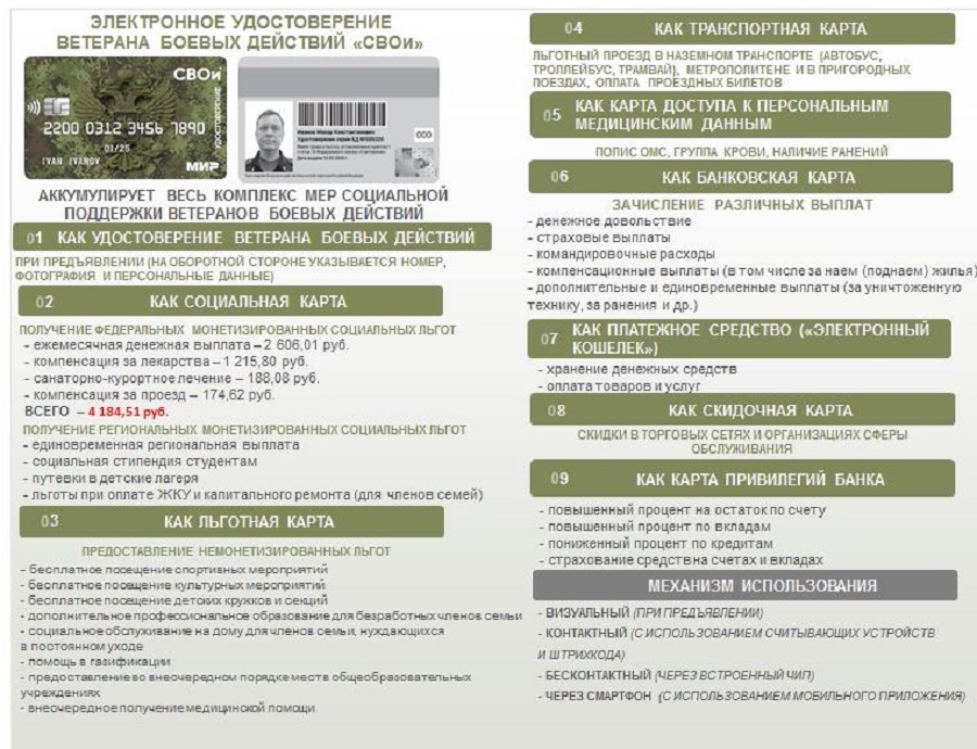 В РОССИИ ВНЕДРЯЮТ ЭЛЕКТРОННЫЕ УДОСТОВЕРЕНИЯ ВЕТЕРАНА БОЕВЫХ ДЕЙСТВИЙ