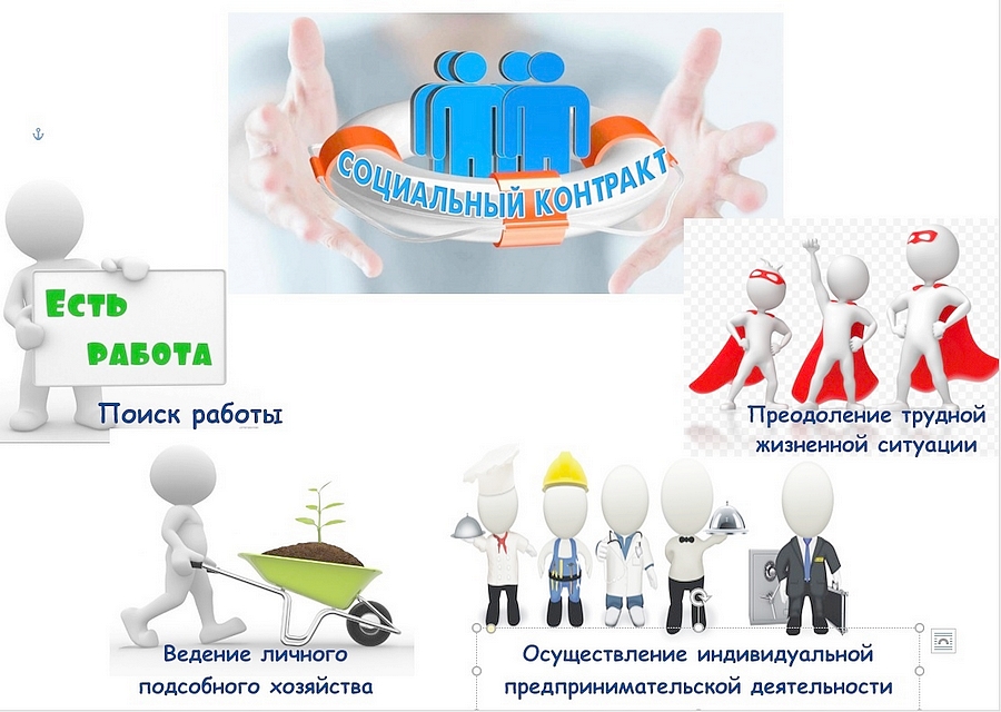 соцконтракт
